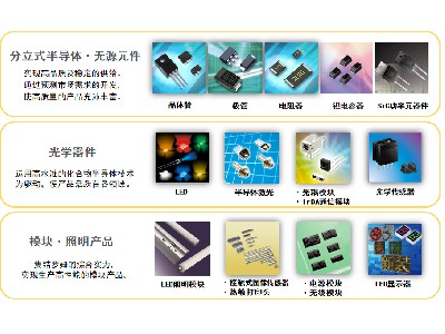 罗姆半导体